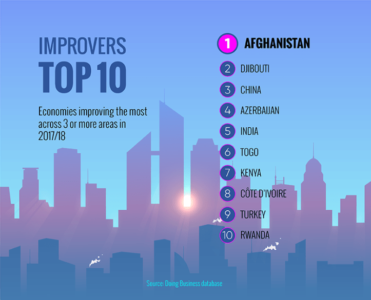 az in top10 doing.png