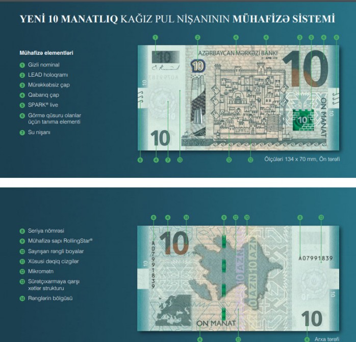10 manat- bezopasnost