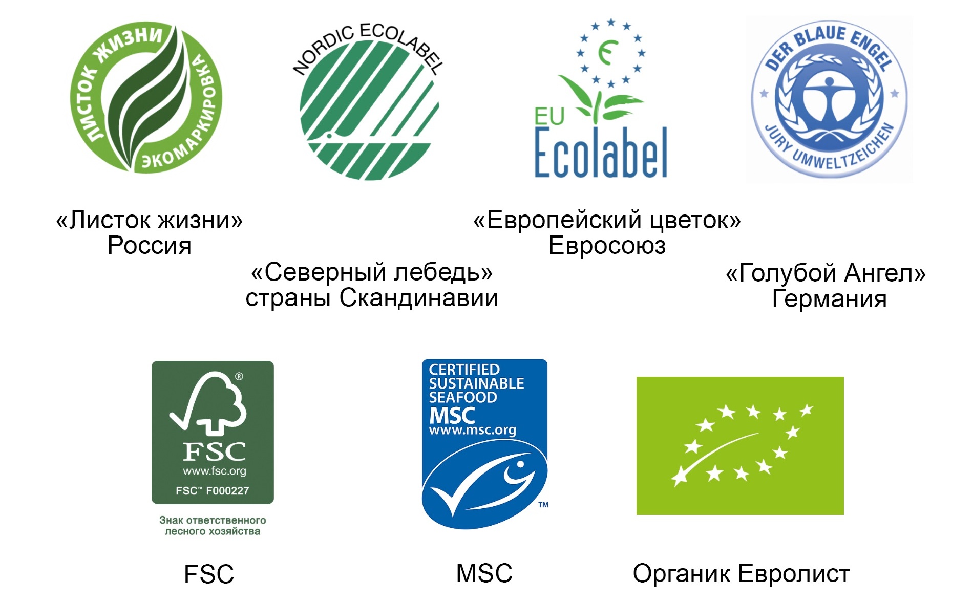 Экомаркировка