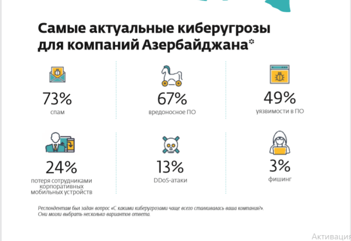 киберугрозы1.png