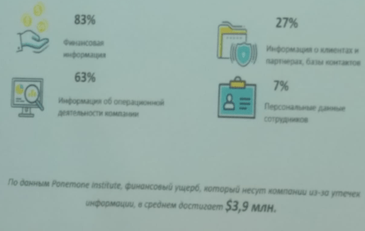 киберугрозы4