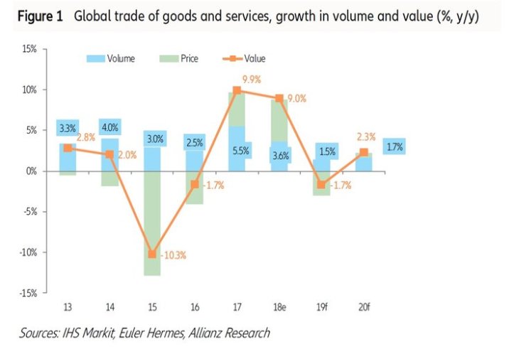 мировая экономика-1