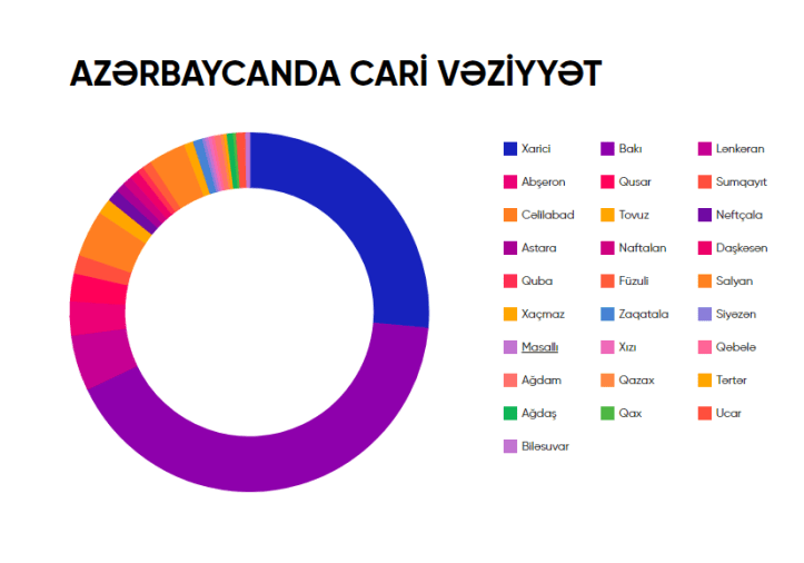 koronavirus -azerbaijan